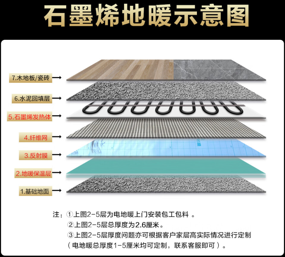 达尔罕茂明安联合旗 石墨烯电地暖公司哪家好？施工质量核心标准
